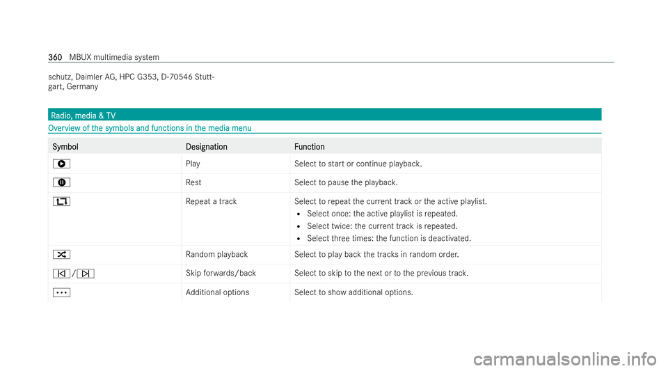 MERCEDES-BENZ EQE SALOON 2022  Owners Manual schutz, Daimler
AG, HPC G353, D-70546 Stutt-
ga rt, Germany R
R
adio, media & TV
adio, media & TVOv
Ov
er
ervie
vie w of t
w of t he symbols and functions in t
he symbols and functions in t he media m