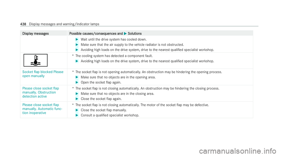MERCEDES-BENZ EQE SALOON 2022  Owners Manual Displa
Displa
y messag
y messag es P
es Possible causes/conseq
ossible causes/consequences and uences andM
MSolutions
Solutions #
Wait until the drive system has cooled down. #
Make sure that the air 