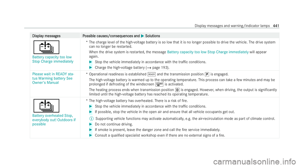 MERCEDES-BENZ EQE SALOON 2022  Owners Manual Displa
Displa
y messag
y messag es P
es Possible causes/conseq
ossible causes/consequences and uences andM
MSolutions
Solutions
Û
Battery capacity too low
Stop Charge immediately *T
hecharge leve l o