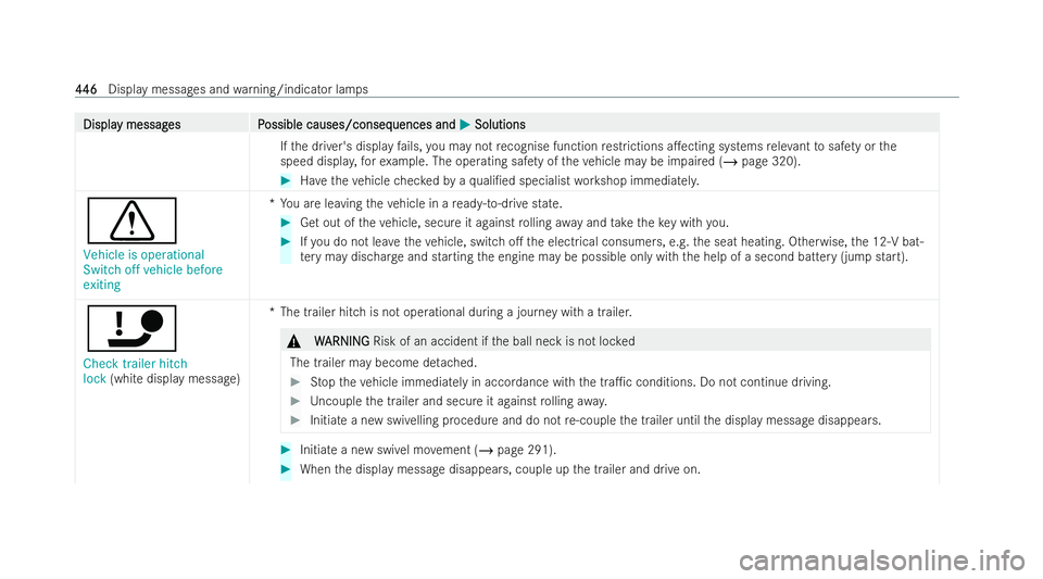 MERCEDES-BENZ EQE SALOON 2022  Owners Manual Displa
Displa
y messag
y messag es P
es Possible causes/conseq
ossible causes/consequences and uences andM
MSolutions
Solutions
If th e driver's display fails, you may not recognise function restr