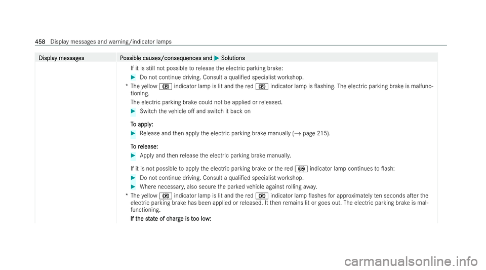 MERCEDES-BENZ EQE SALOON 2022  Owners Manual Displa
Displa
y messag
y messag es P
es Possible causes/conseq
ossible causes/consequences and uences andM
MSolutions
Solutions
If it is still not possible torelease the electric parking brake: #
Do n