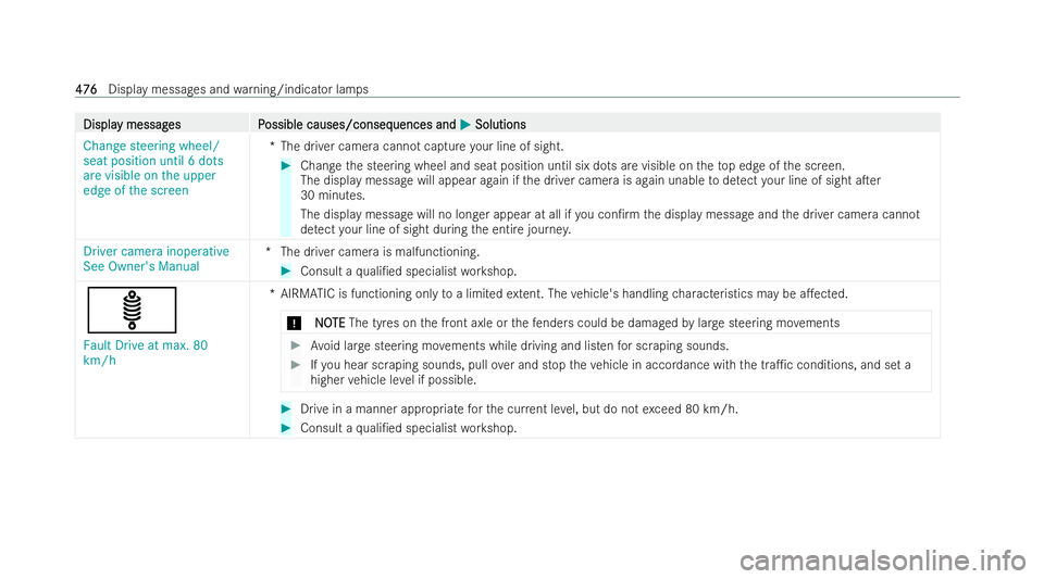 MERCEDES-BENZ EQE SALOON 2022  Owners Manual Displa
Displa
y messag
y messag es P
es Possible causes/conseq
ossible causes/consequences and uences andM
MSolutions
Solutions
Change steering wheel/
seat position until 6 dots
are visible on the upp