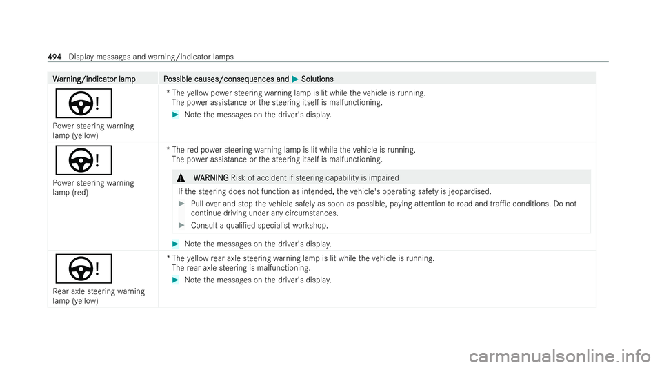 MERCEDES-BENZ EQE SALOON 2022  Owners Manual W
W
ar
ar ning/indicat
ning/indicat or lampP
or lam pP ossible causes/conseq
ossible causes/consequences and uences andM
MSolutions
Solutions
Ù
Po we r steering warning
lamp (yellow) *T
he yellow po 