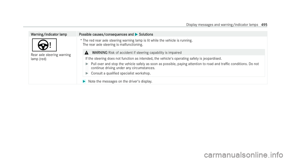 MERCEDES-BENZ EQE SALOON 2022  Owners Manual W
W
ar
ar ning/indicat
ning/indicat or lampP
or lam pP ossible causes/conseq
ossible causes/consequences and uences andM
MSolutions
Solutions
Ù
Re ar axle steering warning
lamp (red) *T
he redre ar a