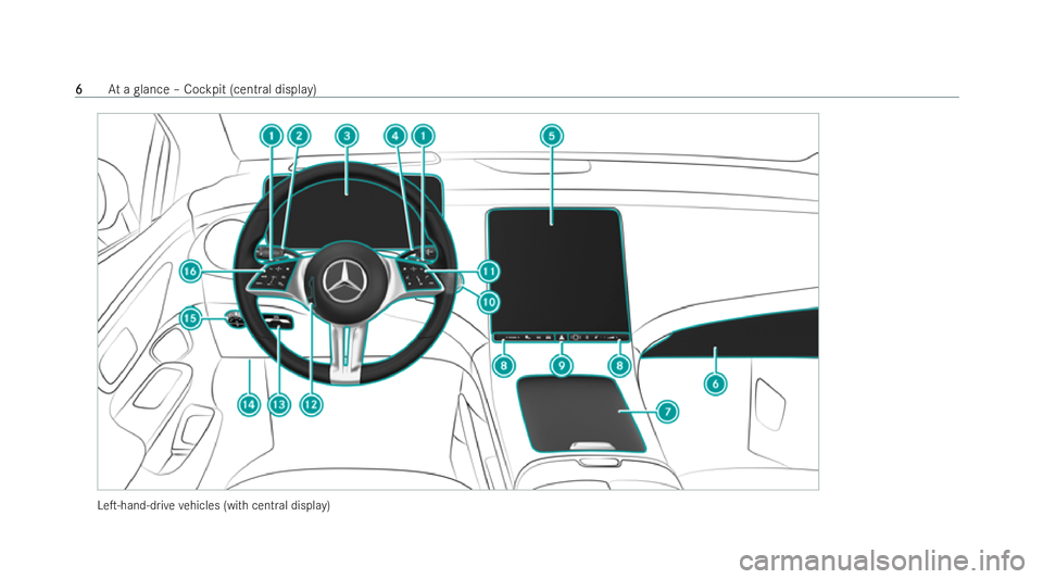 MERCEDES-BENZ EQE SALOON 2022  Owners Manual LeT-hand-d
rive ve hicles (with cent ral display) 6
6
At
a glance – Cockpit (cent ral display) 