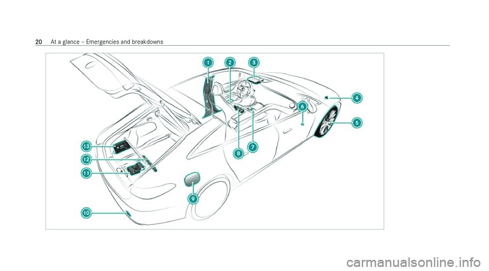 MERCEDES-BENZ EQS SALOON 2022 Owners Manual �2�0
�A�t� �a� �g�l�a�n�c�e� !