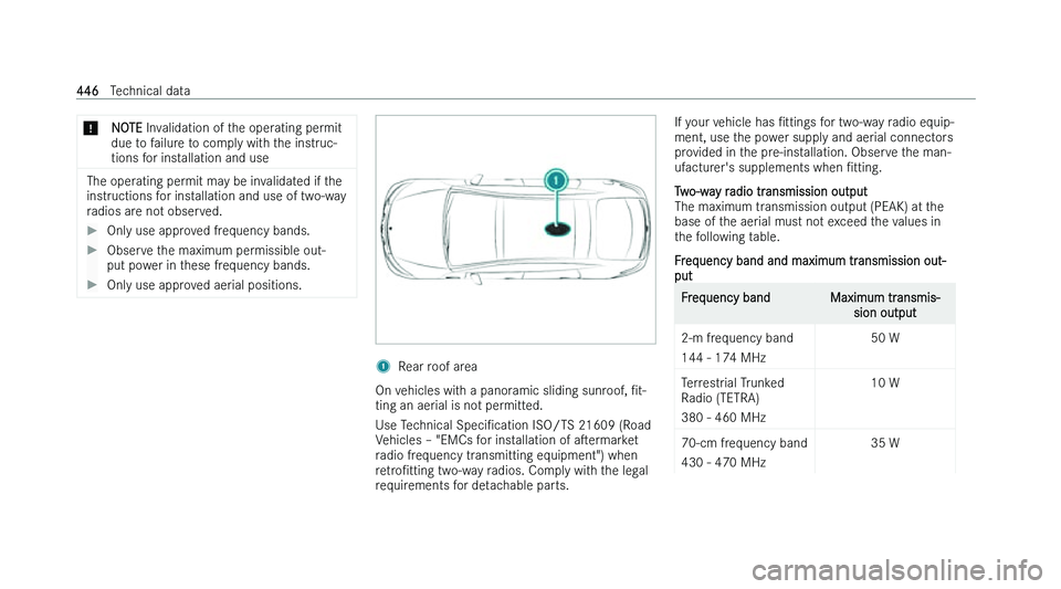 MERCEDES-BENZ EQS SALOON 2022  Owners Manual �*
�N�O�T�E � �I�n�v�a�l�i�d�a�t�i�o�n� �o�f� �t�h�e� �o�p�e�r�a�t�i�n�g� �p�e�r�m�i�t
�d�u�e� �t�o� �f�a�i�l�u�r�e� �t�o� �c�o�m�p�l�y� �w�i�t�h� �t�h�e� �i�n�s�t�r�u�c�-
�t�i�o�n�s� �f�o�r� �i�n�s�t