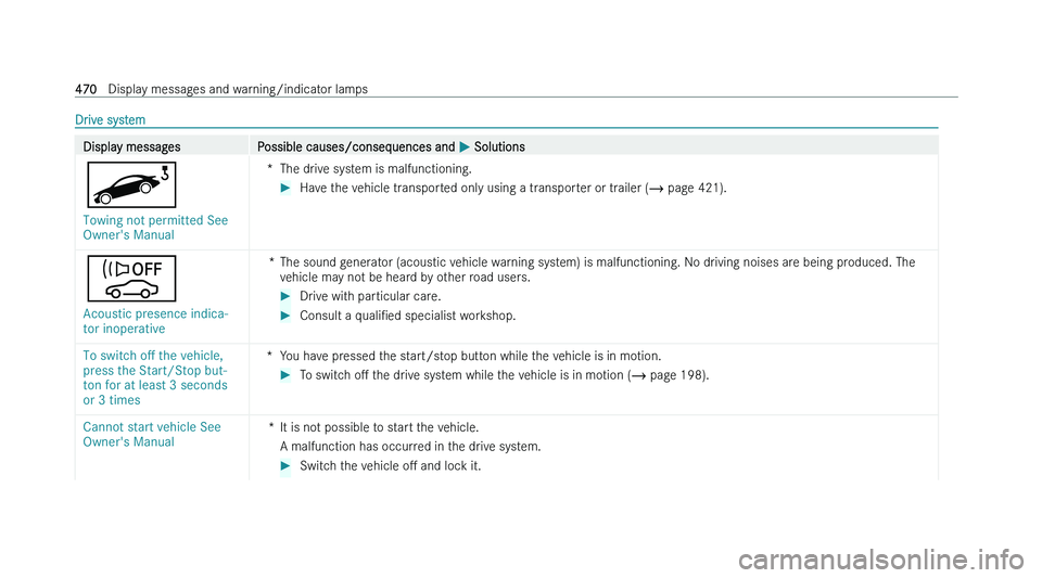 MERCEDES-BENZ EQS SALOON 2022  Owners Manual �D�r�i�v�e� �s�y�s�t�e�m
�D�i�s�p�l�a�y� �m�e�s�s�a�g�e�s
�P�o�s�s�i�b�l�e� �c�a�u�s�e�s�/�c�o�n�s�e�q�u�e�n�c�e�s� �a�n�d�  �P� �S�o�l�u�t�i�o�n�s
�u
�T�o�w�i�n�g� �n�o�t� �p�e�r�m�i�t�t�e�d� �S�e�e�