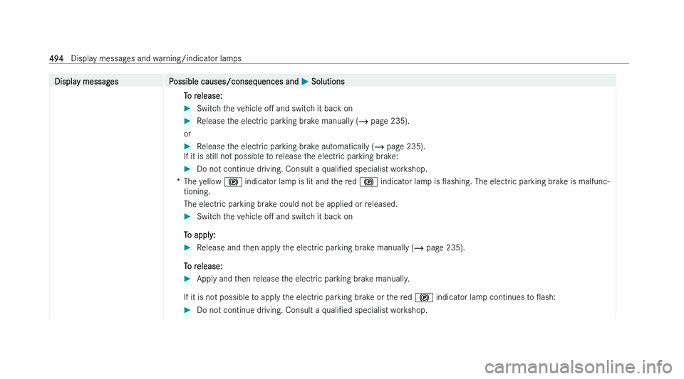 MERCEDES-BENZ EQS SALOON 2022  Owners Manual �D�i�s�p�l�a�y� �m�e�s�s�a�g�e�s
�P�o�s�s�i�b�l�e� �c�a�u�s�e�s�/�c�o�n�s�e�q�u�e�n�c�e�s� �a�n�d�  �P� �S�o�l�u�t�i�o�n�s
�T�o� �r�e�l�e�a�s�e�:�  �
�S�w�i�t�c�h� �t�h�e� �v�e�h�i�c�l�e�  �oM� �a�n