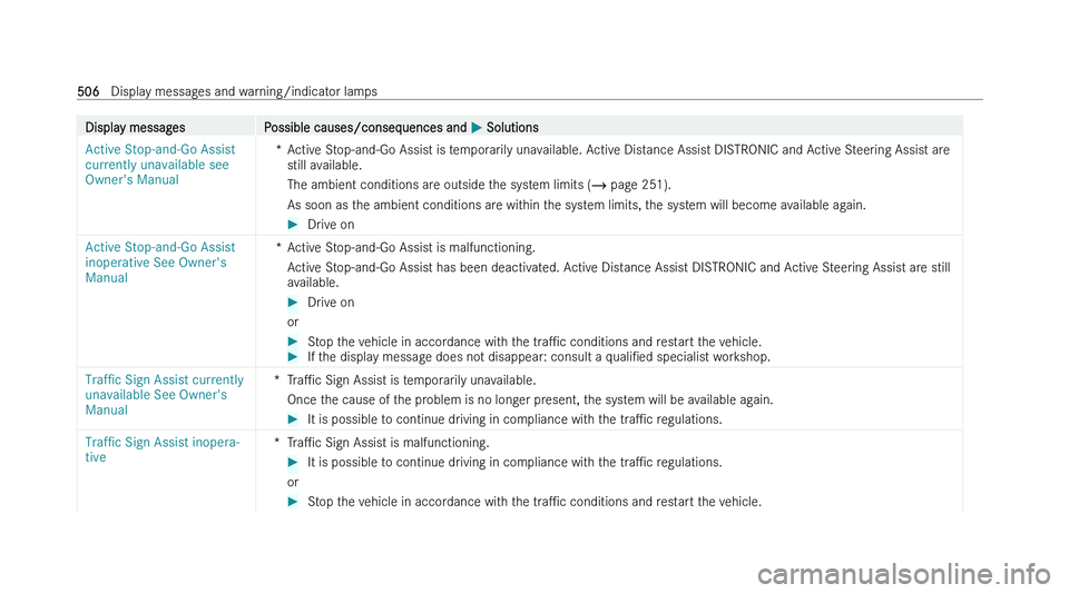 MERCEDES-BENZ EQS SALOON 2022  Owners Manual �D�i�s�p�l�a�y� �m�e�s�s�a�g�e�s
�P�o�s�s�i�b�l�e� �c�a�u�s�e�s�/�c�o�n�s�e�q�u�e�n�c�e�s� �a�n�d�  �P� �S�o�l�u�t�i�o�n�s
�A�c�t�i�v�e� �S�t�o�p�-�a�n�d�-�G�o� �A�s�s�i�s�t� 
�c�u�r�r�e�n�t�l�y� �u�n