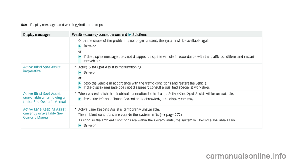 MERCEDES-BENZ EQS SALOON 2022  Owners Manual �D�i�s�p�l�a�y� �m�e�s�s�a�g�e�s
�P�o�s�s�i�b�l�e� �c�a�u�s�e�s�/�c�o�n�s�e�q�u�e�n�c�e�s� �a�n�d�  �P� �S�o�l�u�t�i�o�n�s
�O�n�c�e� �t�h�e� �c�a�u�s�e� �o�f� �t�h�e� �p�r�o�b�l�e�m� �i�s� �n�o� �l�o�