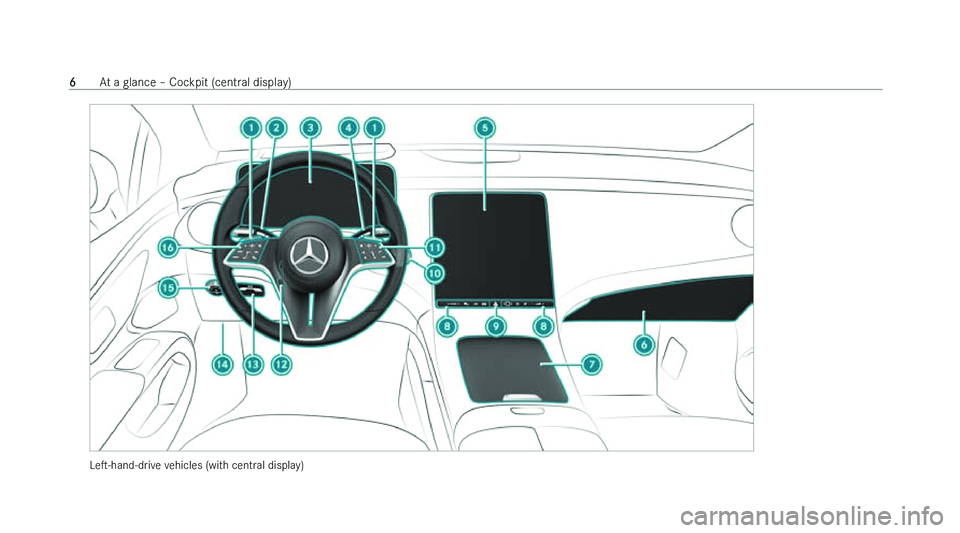 MERCEDES-BENZ EQS SALOON 2022  Owners Manual �L�es�-�h�a�n�d�-�d�r�i�v�e� �v
�e�h�i�c�l�e�s� �(�w�i�t�h� �c�e�n�t�r�a�l� �d�i�s�p�l�a�y�)�6
�A�t� �a� �g�l�a�n�c�e� !