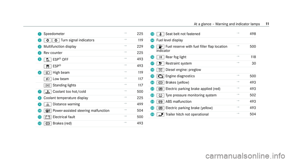 MERCEDES-BENZ G-CLASS SUV 2018  Owners Manual 1
Speedom eter →
225
2 #! Turn signal indicators →
11 9
3 Multifunction display →
229
4 Rev counter →
225
5 å ESP®
OFF →
493
÷ ESP®
→
493
6 K High beam →
11 9
L Low beam →
11 7
T S
