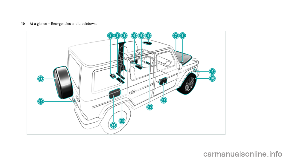 MERCEDES-BENZ G-CLASS SUV 2018 User Guide 16
Ataglance – Emer gencies and breakdowns 