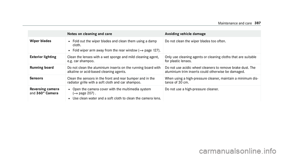 MERCEDES-BENZ G-CLASS SUV 2018 Owners Manual Note
s on cleaning and car eA voiding vehicle damage
Wi per blades R
Fold out the wiper blades and clean them using a damp
clo th.
R Fold wiper arm away from there ar wind ow (/page 127). Do not clean MERCEDES-BENZ G-CLASS SUV 2018 Owners Manual Note
s on cleaning and car eA voiding vehicle damage
Wi per blades R
Fold out the wiper blades and clean them using a damp
clo th.
R Fold wiper arm away from there ar wind ow (/page 127). Do not clean