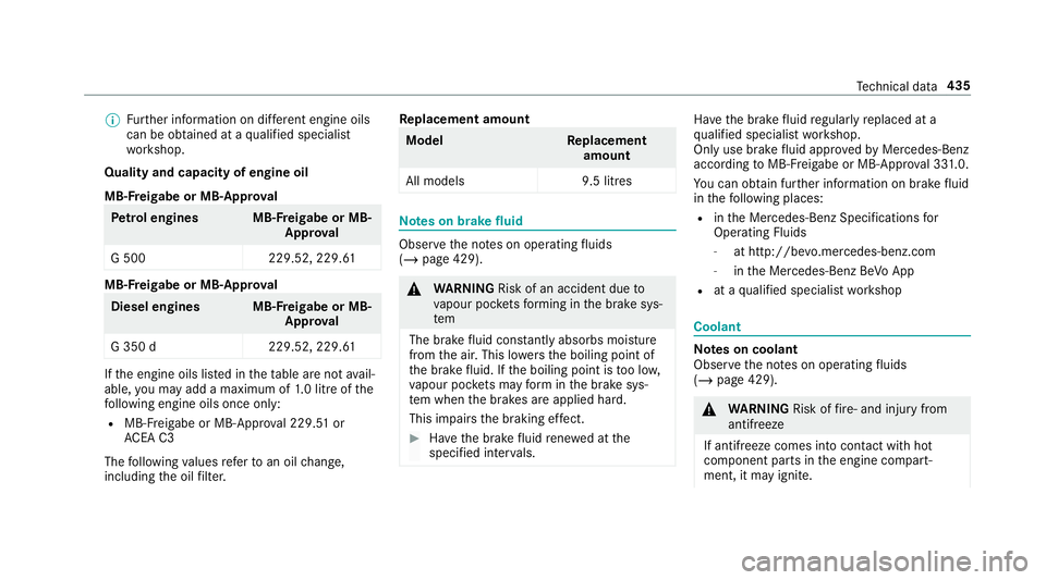 MERCEDES-BENZ G-CLASS SUV 2018 Owners Manual %
Further information on dif fere nt engine oils
can be ob tained at a qualified specialist
wo rkshop.
Quality and capacity of engine oil
MB-F reigabe or MB-Appr oval Pe
trol engine sM B-Freigabe or M MERCEDES-BENZ G-CLASS SUV 2018 Owners Manual %
Further information on dif fere nt engine oils
can be ob tained at a qualified specialist
wo rkshop.
Quality and capacity of engine oil
MB-F reigabe or MB-Appr oval Pe
trol engine sM B-Freigabe or M