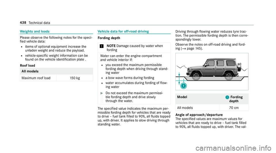 MERCEDES-BENZ G-CLASS SUV 2018 Owners Manual We
ights and loads Please obser
vethefo llowing no tesfo rth e speci‐
fi ed vehicle data:
R items of optional equipment increase the
unladen weight and reduce the pa yload.
R vehicle-specific weight MERCEDES-BENZ G-CLASS SUV 2018 Owners Manual We
ights and loads Please obser
vethefo llowing no tesfo rth e speci‐
fi ed vehicle data:
R items of optional equipment increase the
unladen weight and reduce the pa yload.
R vehicle-specific weight