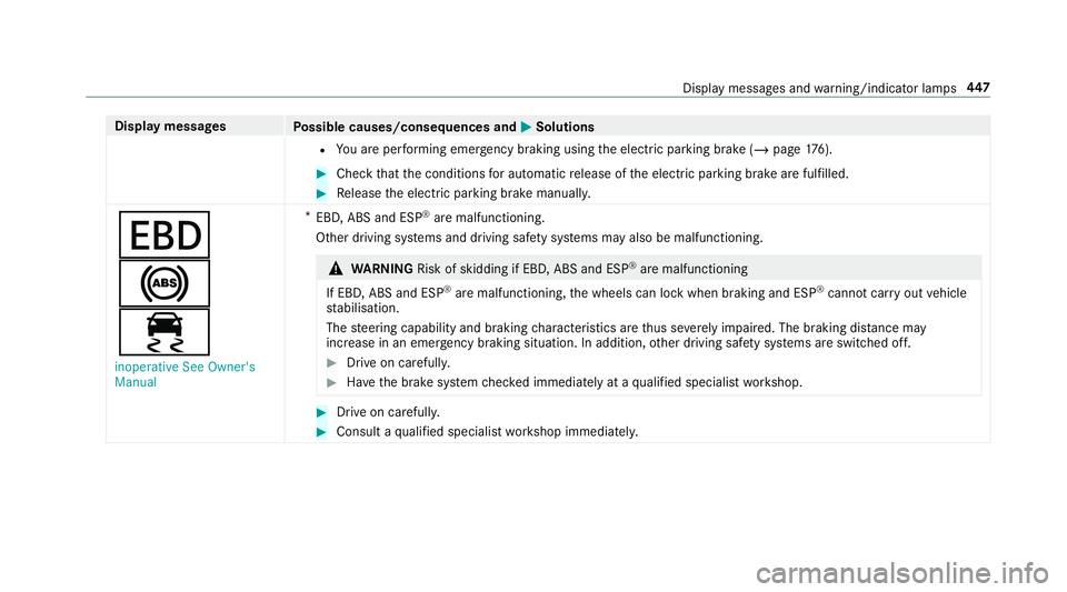 MERCEDES-BENZ G-CLASS SUV 2018 Owners Manual Display messages
Possible causes/consequences and M
MSolutions
R You are per form ing emer gency braking using the electric parking brake (/ page176). #
Chec kth at the conditions for auto matic relea MERCEDES-BENZ G-CLASS SUV 2018 Owners Manual Display messages
Possible causes/consequences and M
MSolutions
R You are per form ing emer gency braking using the electric parking brake (/ page176). #
Chec kth at the conditions for auto matic relea
