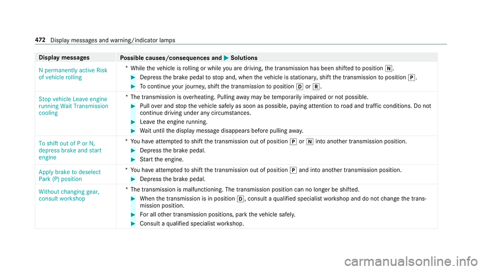 MERCEDES-BENZ G-CLASS SUV 2018  Owners Manual Display messages
Possible causes/consequences and M
MSolutions
N permanently active Risk
of vehicle rolling *
While theve hicle is rolling or while you are driving, the transmission has been shif tedt