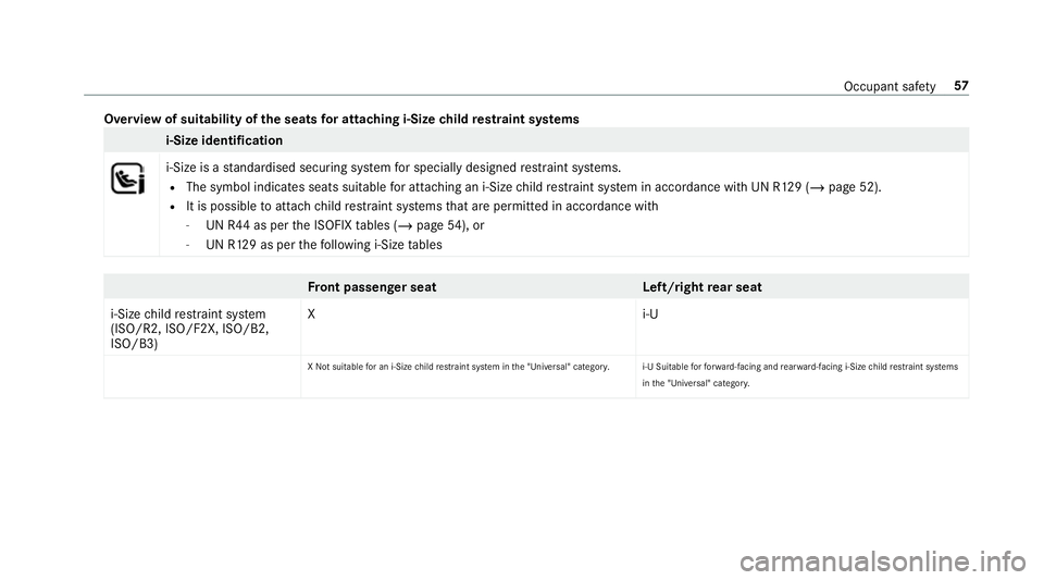 MERCEDES-BENZ G-CLASS SUV 2018 Workshop Manual Overview of suitability of
the seats for attaching i‑Size child restra int sy stems i-Size identification
i‑Size is a
standardised securing sy stem for specially designed restra int sy stems.
R Th
