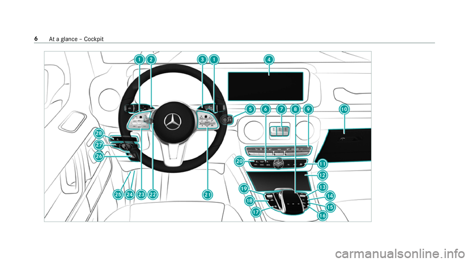 MERCEDES-BENZ G-CLASS SUV 2018 Owners Manual 6
Ataglance – Cockpit MERCEDES-BENZ G-CLASS SUV 2018 Owners Manual 6
Ataglance – Cockpit