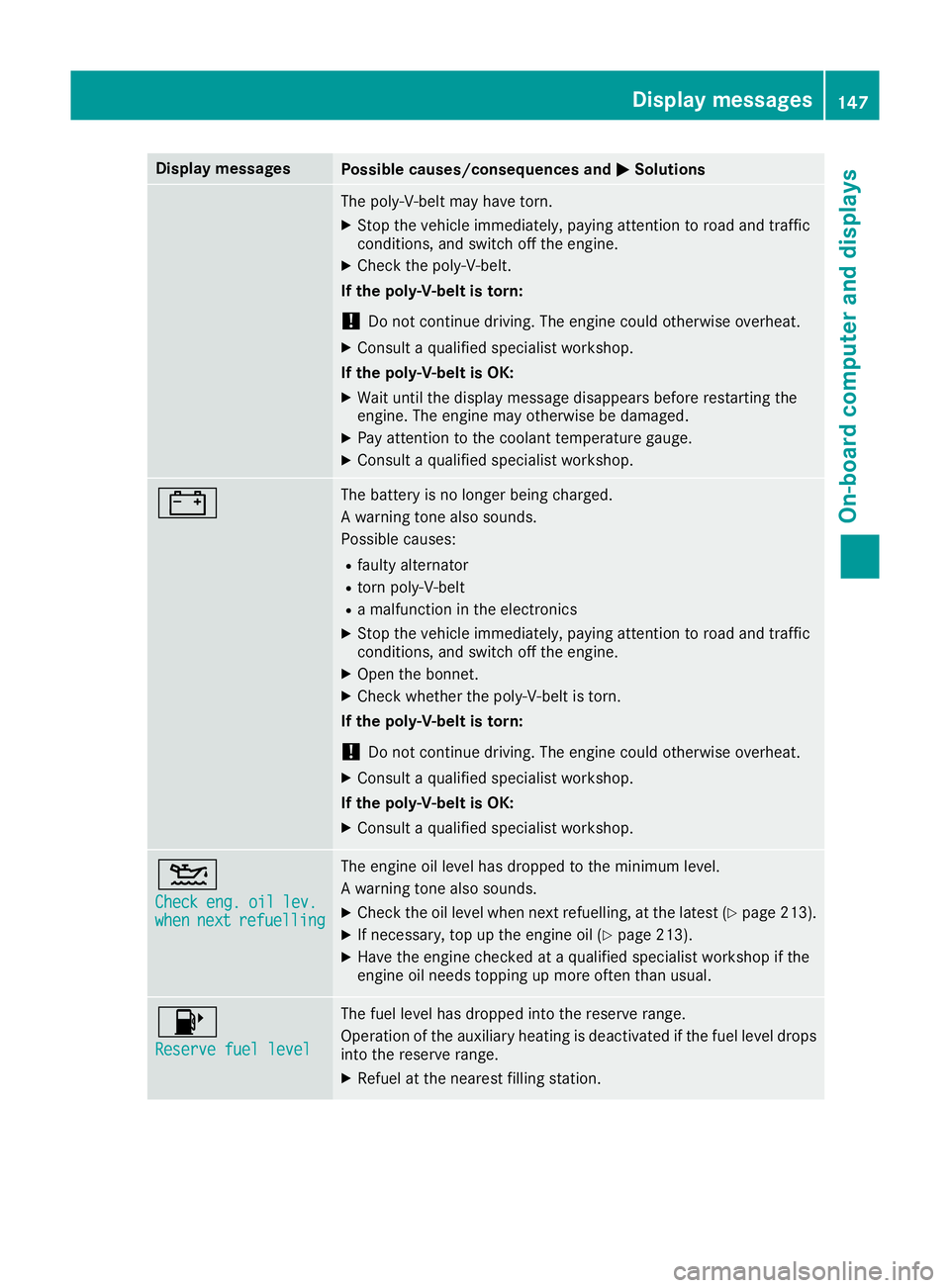 MERCEDES-BENZ G-CLASS SUV 2016 Owners Manual Display messages
Possible causes/consequence
sand M
MSolutions The poly-V-belt may have torn.
X Stop the vehicle immediately, paying attention to road and traffic
conditions, and switch off the engine MERCEDES-BENZ G-CLASS SUV 2016 Owners Manual Display messages
Possible causes/consequence
sand M
MSolutions The poly-V-belt may have torn.
X Stop the vehicle immediately, paying attention to road and traffic
conditions, and switch off the engine