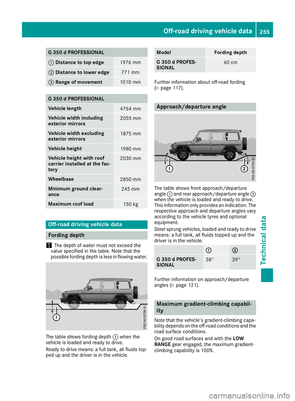 MERCEDES-BENZ G-CLASS SUV 2016  Owners Manual G3
50dPROFESSIONAL :
Distance to to pedge 1976 mm
;
Distanc etolower edge 77
1mm =Rang
eofmovement 1010 mm
G3
50dPROFESSIONAL Vehicl
elength 4764 mm
Vehicl
ewidth including
exterior mirrors 2055 mm
Ve