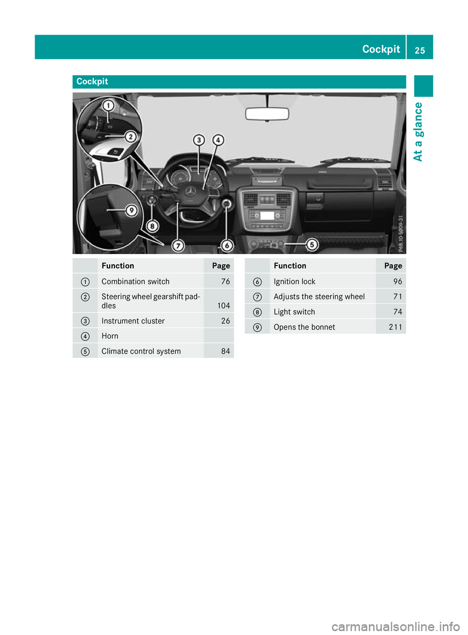 MERCEDES-BENZ G-CLASS SUV 2016 Owners Manual Cockpit
Function Page
:
Combination switch 76
;
Steerin
gwheel gearshift pad-
dles 104
=
Instrument cluster 26
?
Horn
A
Climate control system 84 Function Page
B
Ignition lock 96
C
Adjusts the steerin MERCEDES-BENZ G-CLASS SUV 2016 Owners Manual Cockpit
Function Page
:
Combination switch 76
;
Steerin
gwheel gearshift pad-
dles 104
=
Instrument cluster 26
?
Horn
A
Climate control system 84 Function Page
B
Ignition lock 96
C
Adjusts the steerin