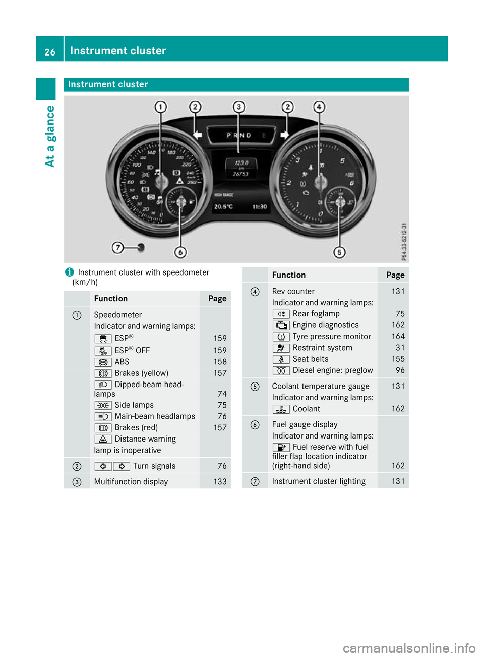 MERCEDES-BENZ G-CLASS SUV 2016  Owners Manual Instrumen
tcluster i
Instrument cluste
rwith speedometer
(km/h) Function Page
:
Speedometer
Indicator and warning lamps:
÷
ESP® 159
å
ESP®
OFF 159
!
ABS 158
J
Brakes (yellow) 157
L
Dipped-bea mhea