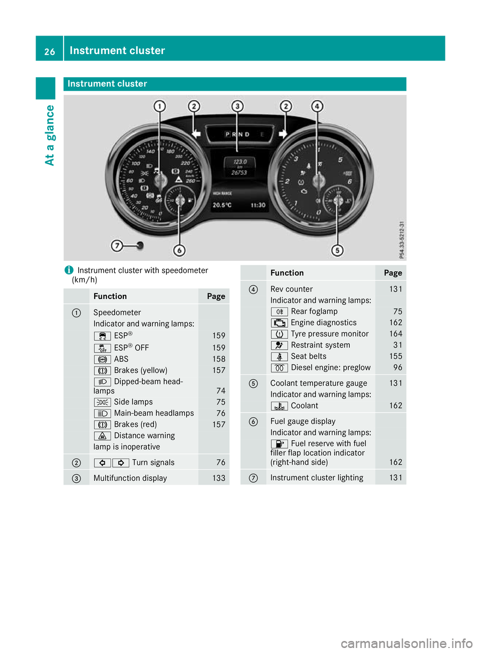 MERCEDES-BENZ G-CLASS SUV 2016 Owners Manual Instrumen
tcluster i
Instrument cluste
rwith speedometer
(km/h) Function Page
:
Speedometer
Indicator and warning lamps:
÷
ESP® 159
å
ESP®
OFF 159
!
ABS 158
J
Brakes (yellow) 157
L
Dipped-bea mhea MERCEDES-BENZ G-CLASS SUV 2016 Owners Manual Instrumen
tcluster i
Instrument cluste
rwith speedometer
(km/h) Function Page
:
Speedometer
Indicator and warning lamps:
÷
ESP® 159
å
ESP®
OFF 159
!
ABS 158
J
Brakes (yellow) 157
L
Dipped-bea mhea