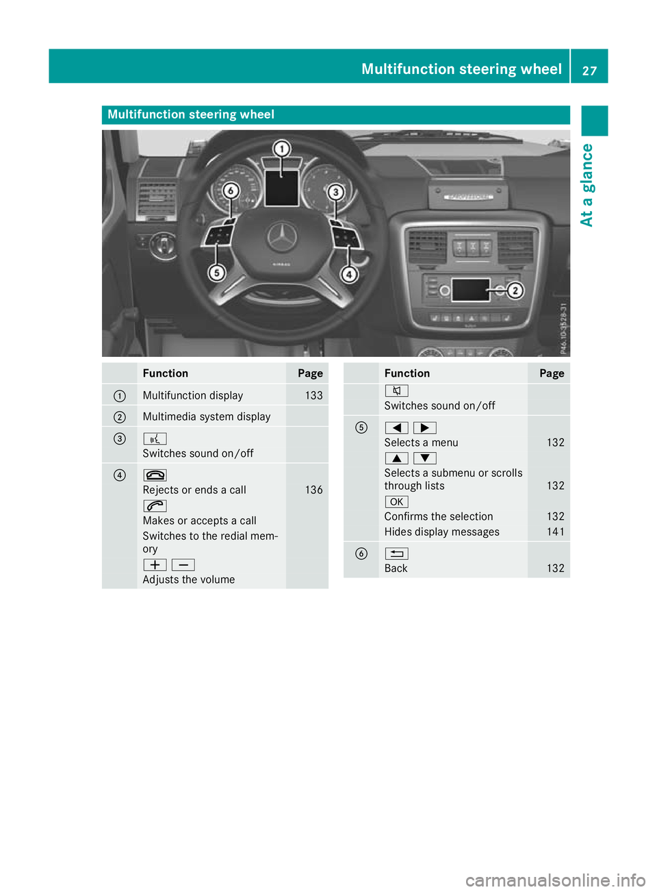 MERCEDES-BENZ G-CLASS SUV 2016 Owners Manual Multifunction steering wheel
Func
tion Page
:
Multifunctio
ndisplay 133
;
Multimedia system display
= ?
Switche
ssound on/off ? ~
Rejects or end
sacall 136
6
Makes or accept
sacall Switche
stothe redi MERCEDES-BENZ G-CLASS SUV 2016 Owners Manual Multifunction steering wheel
Func
tion Page
:
Multifunctio
ndisplay 133
;
Multimedia system display
= ?
Switche
ssound on/off ? ~
Rejects or end
sacall 136
6
Makes or accept
sacall Switche
stothe redi
