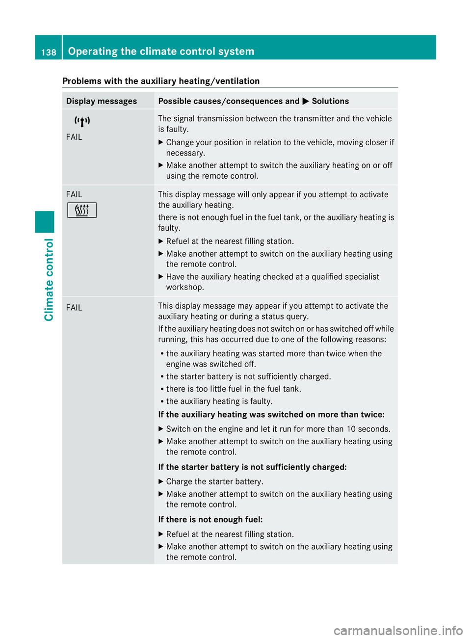MERCEDES-BENZ G-CLASS SUV 2012  Owners Manual Problems with the auxiliary heating/ventilation
Display messages Possible causes/consequences and
M Solutions
$
FAIL The signal transmission between the transmitter and the vehicle
is faulty.
X
Change