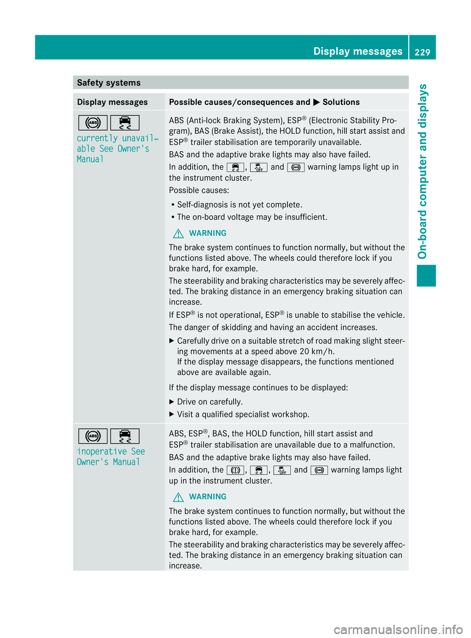 MERCEDES-BENZ G-CLASS SUV 2012  Owners Manual Safety systems
Display messages Possible causes/consequences and
M Solutions
!÷
currently unavail‐
able See Owner's
Manual ABS (Anti-lock Braking System), ESP
®
(Electronic Stability Pro-
gram