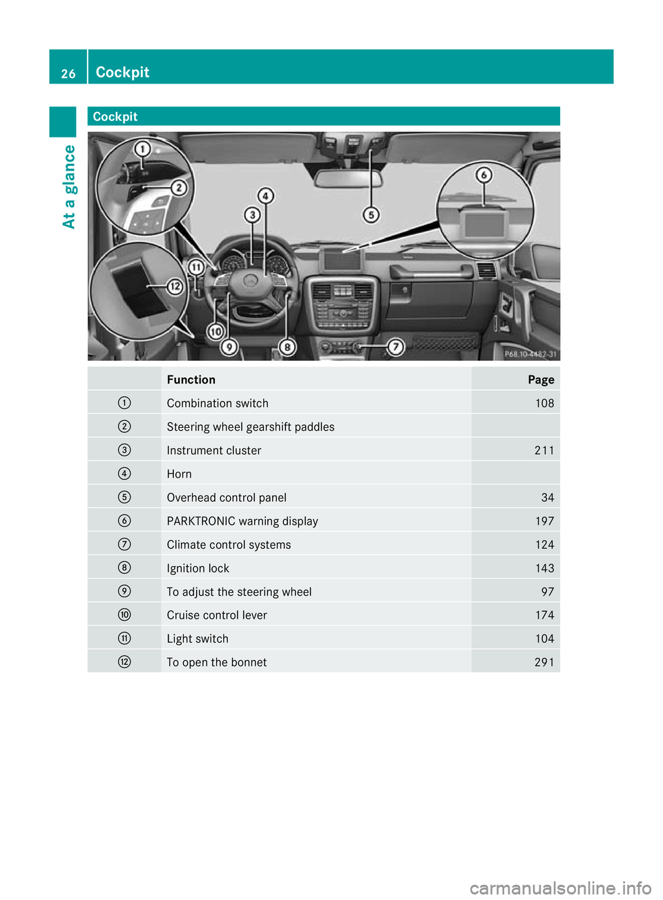 MERCEDES-BENZ G-CLASS SUV 2012  Owners Manual Cockpit
Function Page
:
Combination switch 108
;
Steering wheel gearshif
tpaddles =
Instrument cluster 211
?
Horn
A
Overhead control panel 34
B
PARKTRONIC warning display 197
C
Climate control systems