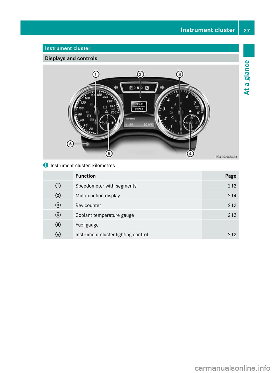 MERCEDES-BENZ G-CLASS SUV 2012 Owners Manual Instrumen
tcluster Displays and controls
i
Instrument cluster: kilometres Function Page
:
Speedometer with segments 212
;
Multifunction display 214
=
Rev counter 212
?
Coolant temperature gauge 212
A
