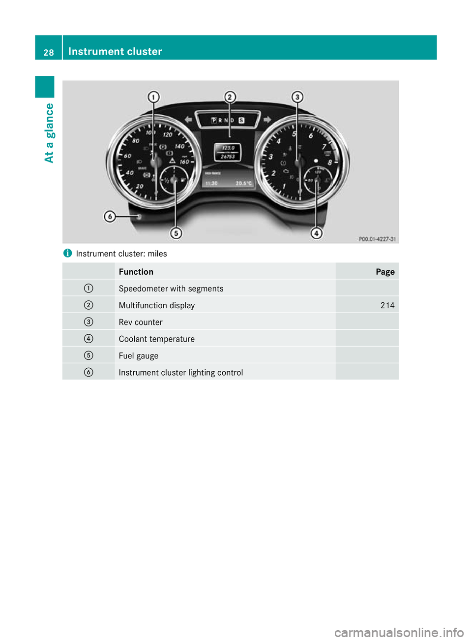 MERCEDES-BENZ G-CLASS SUV 2012 Owners Guide i
Instrument cluster: miles Function Page
:
Speedometer with segments
;
Multifunction display 214
=
Rev counter
?
Coolant temperature
A
Fuel gauge
B
Instrument cluster lighting control28
Instrument cl