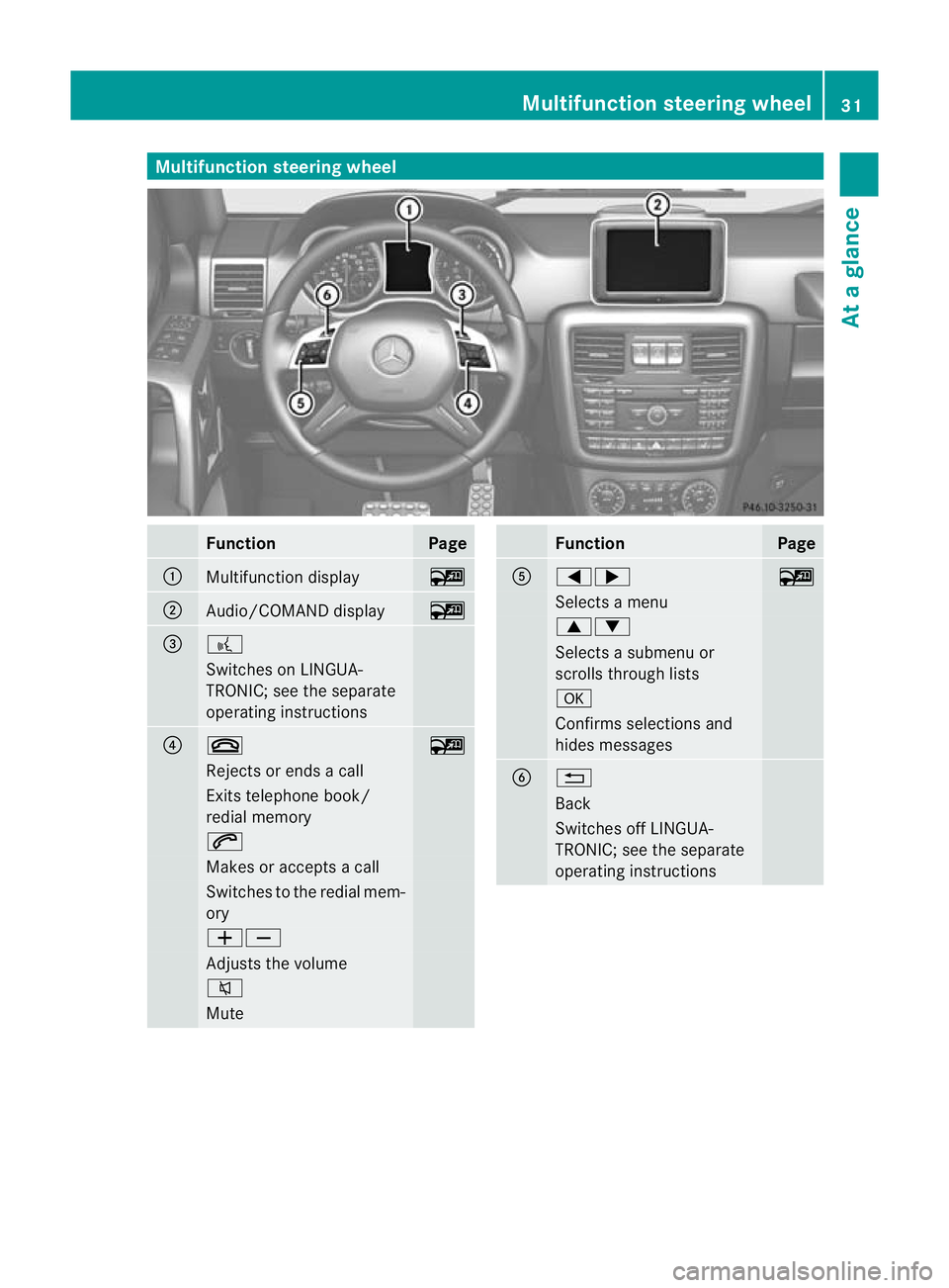 MERCEDES-BENZ G-CLASS SUV 2012 Owners Guide Multifunction steering wheel
Function Page
:
Multifunction display ~
;
Audio/COMAND display ~
=
?
Switches on LINGUA-
TRONIC; see the separate
operating instructions
?
~
~
Rejects or ends a call
Exits