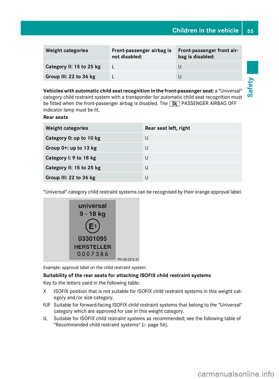 MERCEDES-BENZ G-CLASS SUV 2012 Workshop Manual Weight categories Front-passenger airbag is
not disabled: Front-passenger front air-
bag is disabled:
Category II: 15 to 25 kg
L U
Group III: 22 to 36 kg
L U
Vehicles with automatic chil
dseat recogni