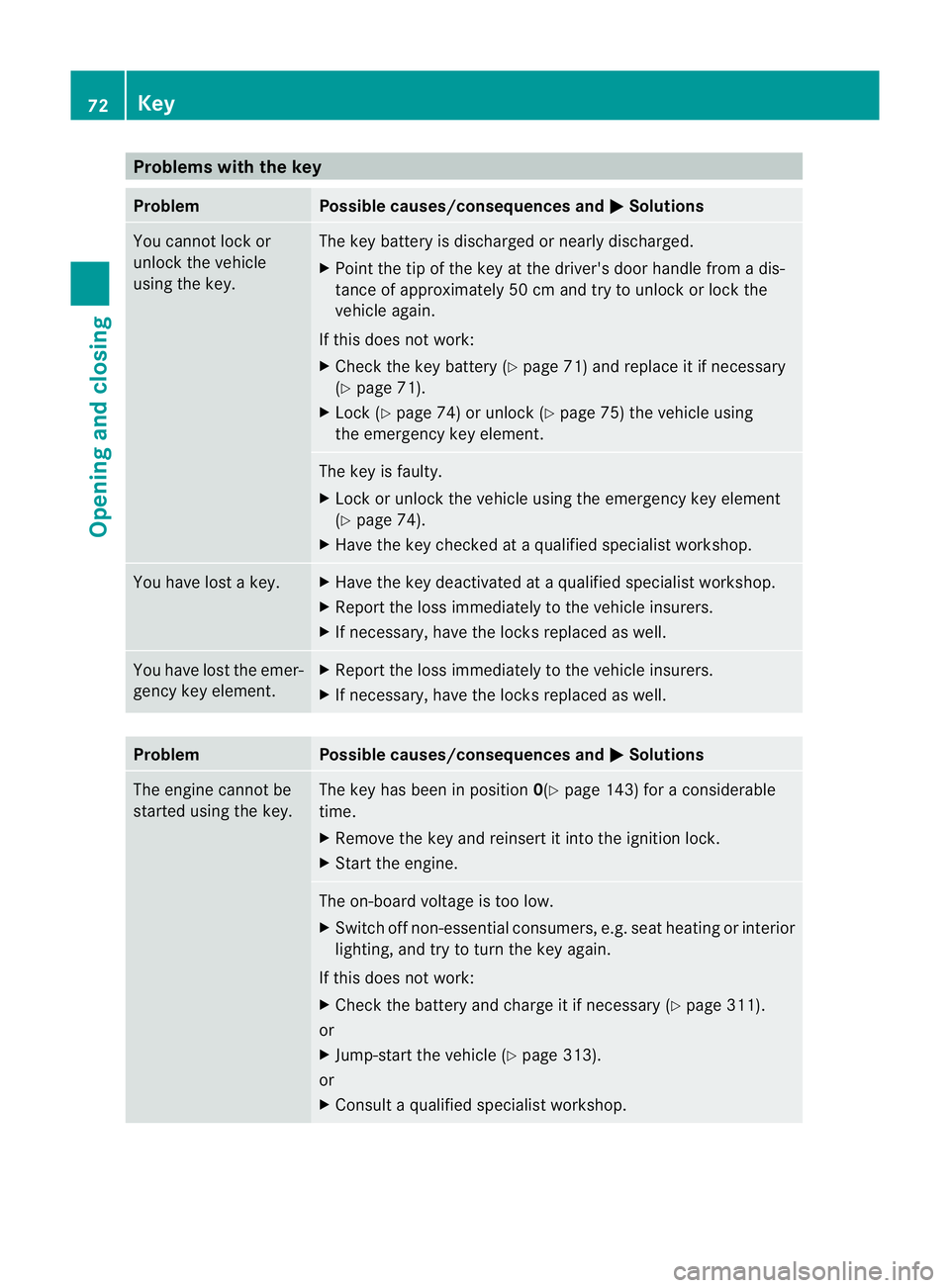 MERCEDES-BENZ G-CLASS SUV 2012 Manual PDF Problems with the key
Problem Possible causes/consequences and
M Solutions
You cannot lock or
unlock the vehicle
using the key. The key battery is discharged or nearly discharged.
X
Point the tip of t MERCEDES-BENZ G-CLASS SUV 2012 Manual PDF Problems with the key
Problem Possible causes/consequences and
M Solutions
You cannot lock or
unlock the vehicle
using the key. The key battery is discharged or nearly discharged.
X
Point the tip of t