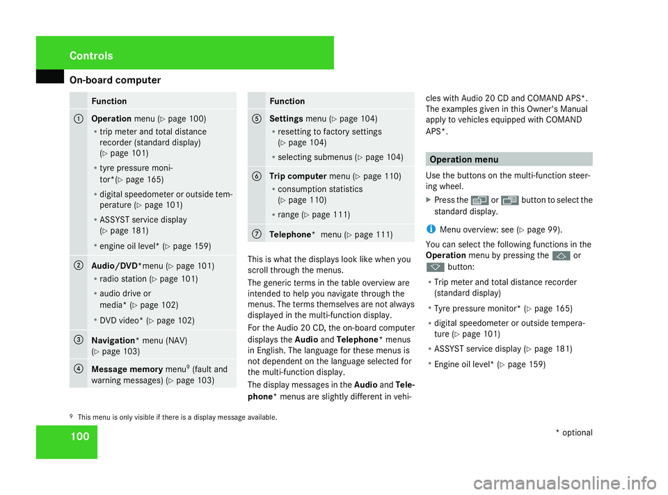 MERCEDES-BENZ G-CLASS SUV 2008 Owners Manual On-board computer
100 Function
1
Operation
menu (Ypage 100)
R trip meter and total distance
recorder (standard display)
(Y page 101)
R tyre pressure moni-
tor*(Y page 165)
R digital speedometer or out MERCEDES-BENZ G-CLASS SUV 2008 Owners Manual On-board computer
100 Function
1
Operation
menu (Ypage 100)
R trip meter and total distance
recorder (standard display)
(Y page 101)
R tyre pressure moni-
tor*(Y page 165)
R digital speedometer or out