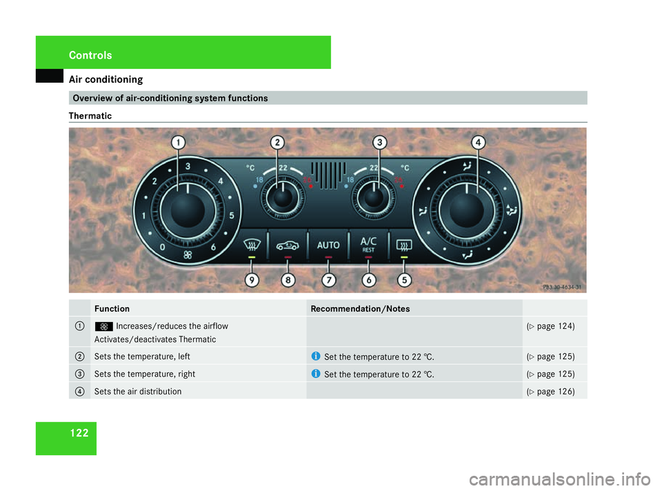 MERCEDES-BENZ G-CLASS SUV 2008  Owners Manual Air conditioning
122 Overview of air-conditioning system functions
Thermatic Function Recommendation/Notes
1
Q
Increases/reduces the airflow
Activates/deactivates Thermatic (Y
page 124) 2
Sets the tem