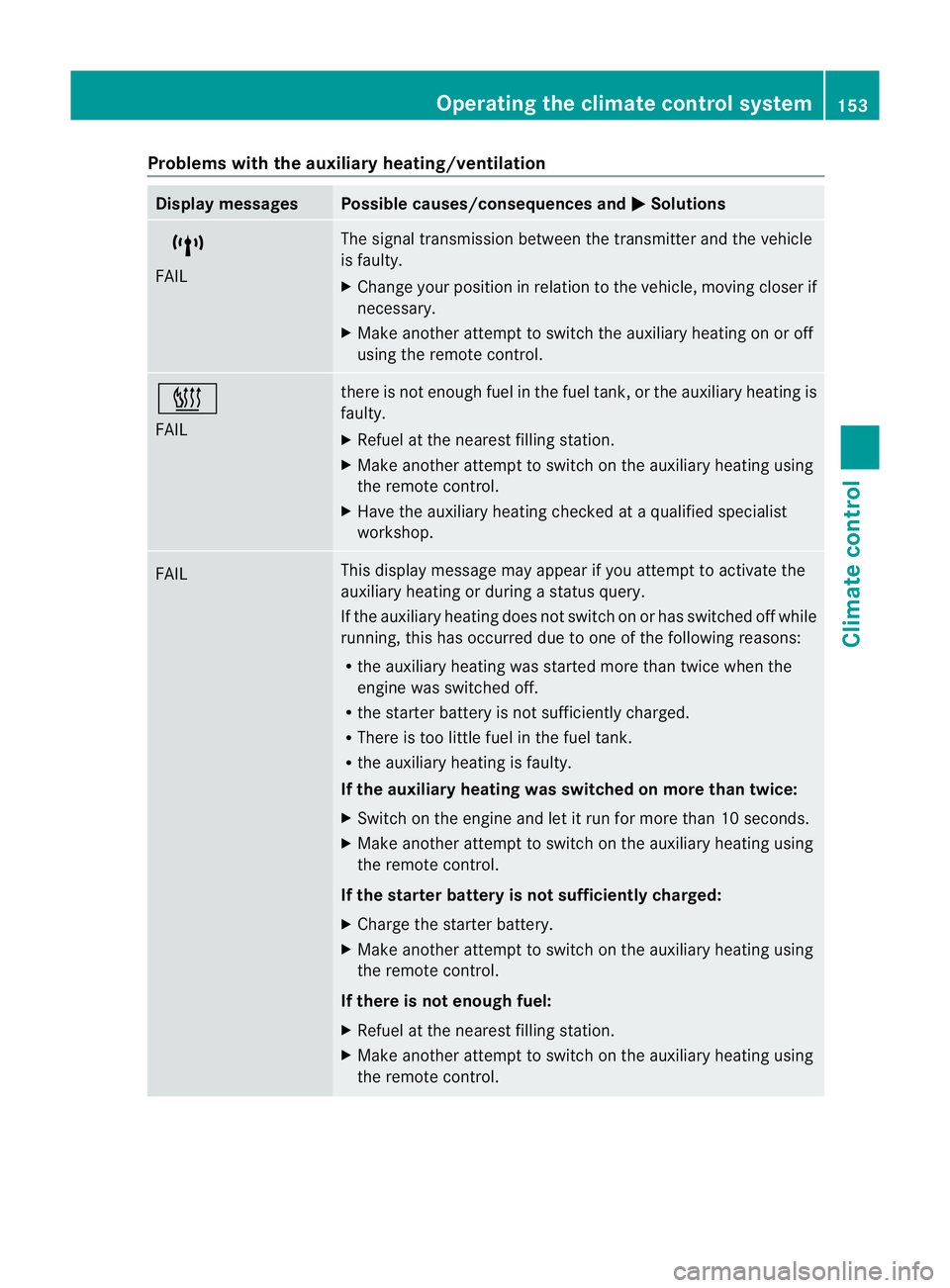 MERCEDES-BENZ GL SUV 2012 Owners Manual Problems wit
hthe auxiliary heating/ventilation Display messages Possible causes/consequences and
M Solutions
$
FAIL Th
es ignal transmission between the transmitter and the vehicle
is faulty.
X Chang MERCEDES-BENZ GL SUV 2012 Owners Manual Problems wit
hthe auxiliary heating/ventilation Display messages Possible causes/consequences and
M Solutions
$
FAIL Th
es ignal transmission between the transmitter and the vehicle
is faulty.
X Chang