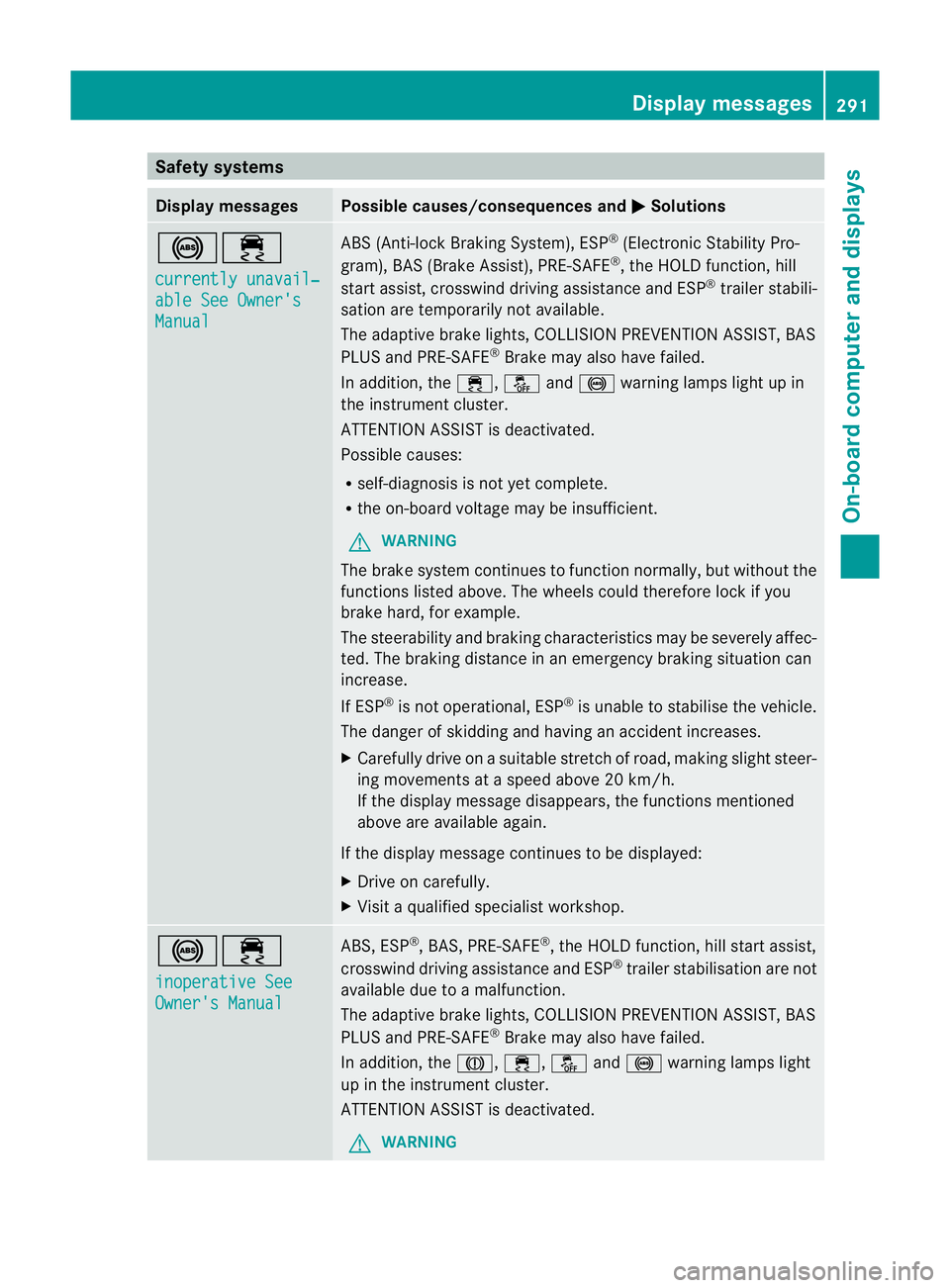MERCEDES-BENZ GL SUV 2012  Owners Manual Safety systems
Display messages Possible causes/consequences and
M Solutions
!÷
currentl
yunavail‐ able See Owner's
Manual ABS (Anti-loc
kBraking System) ,ESP ®
(Electronic Stability Pro-
gram