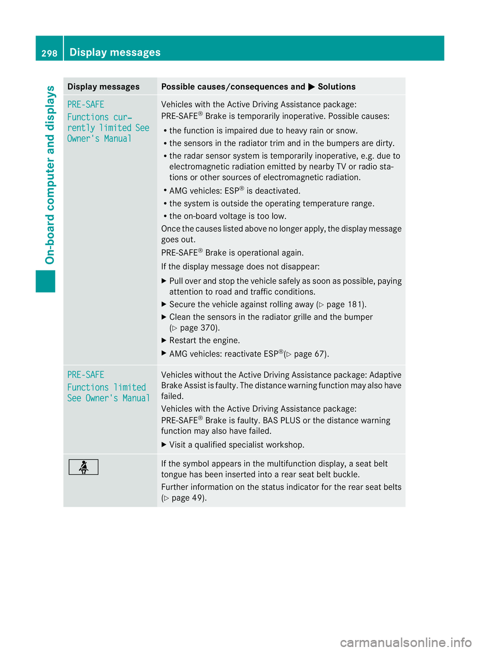 MERCEDES-BENZ GL SUV 2012  Owners Manual Displa
ymessages Possible causes/consequences and
M Solutions
PR
E-SAFE Functions cur‐
rently limited See
Owner'
sManual Vehicles with the Active Driving Assistance package:
PRE-SAFE
®
Brake is