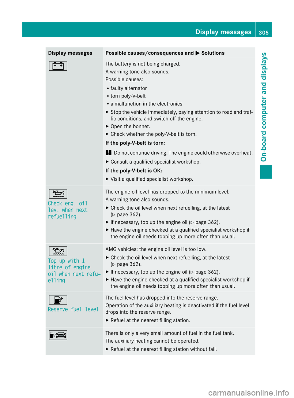 MERCEDES-BENZ GL SUV 2012  Owners Manual Displa
ymessages Possible causes/consequences and
M Solutions
# The battery is no
tbeing charged.
Aw arning ton ealso sounds.
Possible causes:
R fault yalternator
R torn poly-V-belt
R am alfunction in