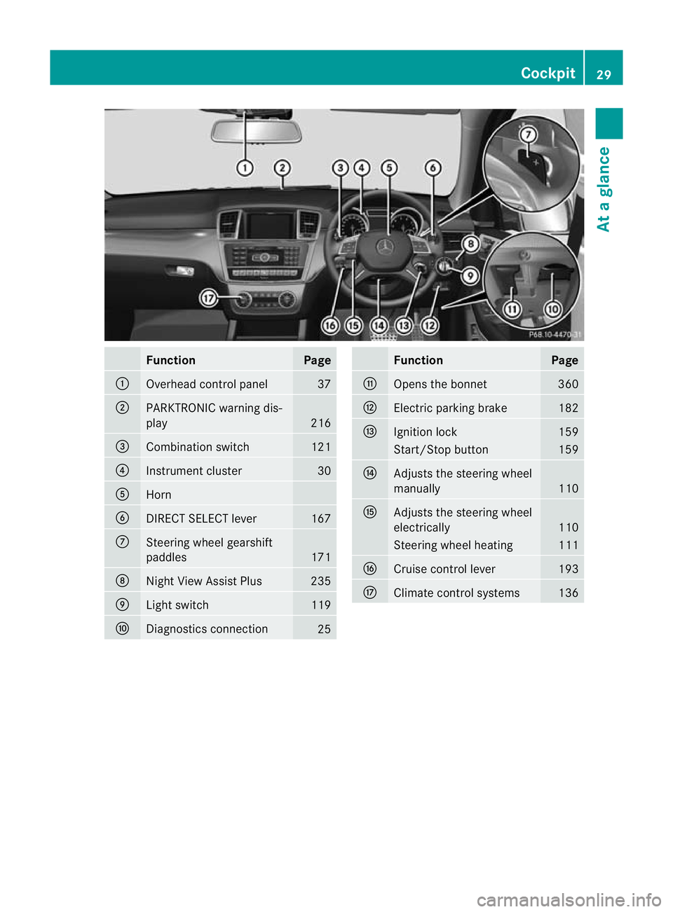 MERCEDES-BENZ GL SUV 2012  Owners Manual Function Page
:
Overhead con
trol panel 37
;
PARKTRONI
Cwarning dis-
play 216
=
Combination switch 121
?
Instrument cluster 30
A
Horn
B
DIRECT SELECT lever 167
C
Steerin
gwheel gearshift
paddles 171
D