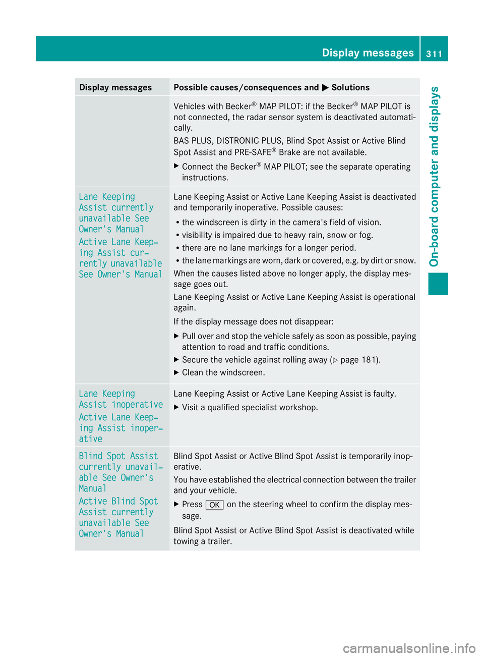 MERCEDES-BENZ GL SUV 2012  Owners Manual Displa
ymessages Possible causes/consequences and
M Solutions
Vehicles wit
hBecker ®
MA PPILOT :ifthe Becker ®
MA PPILOT is
not connected, the radar sensor syste misdeactivated automati-
cally.
BAS 