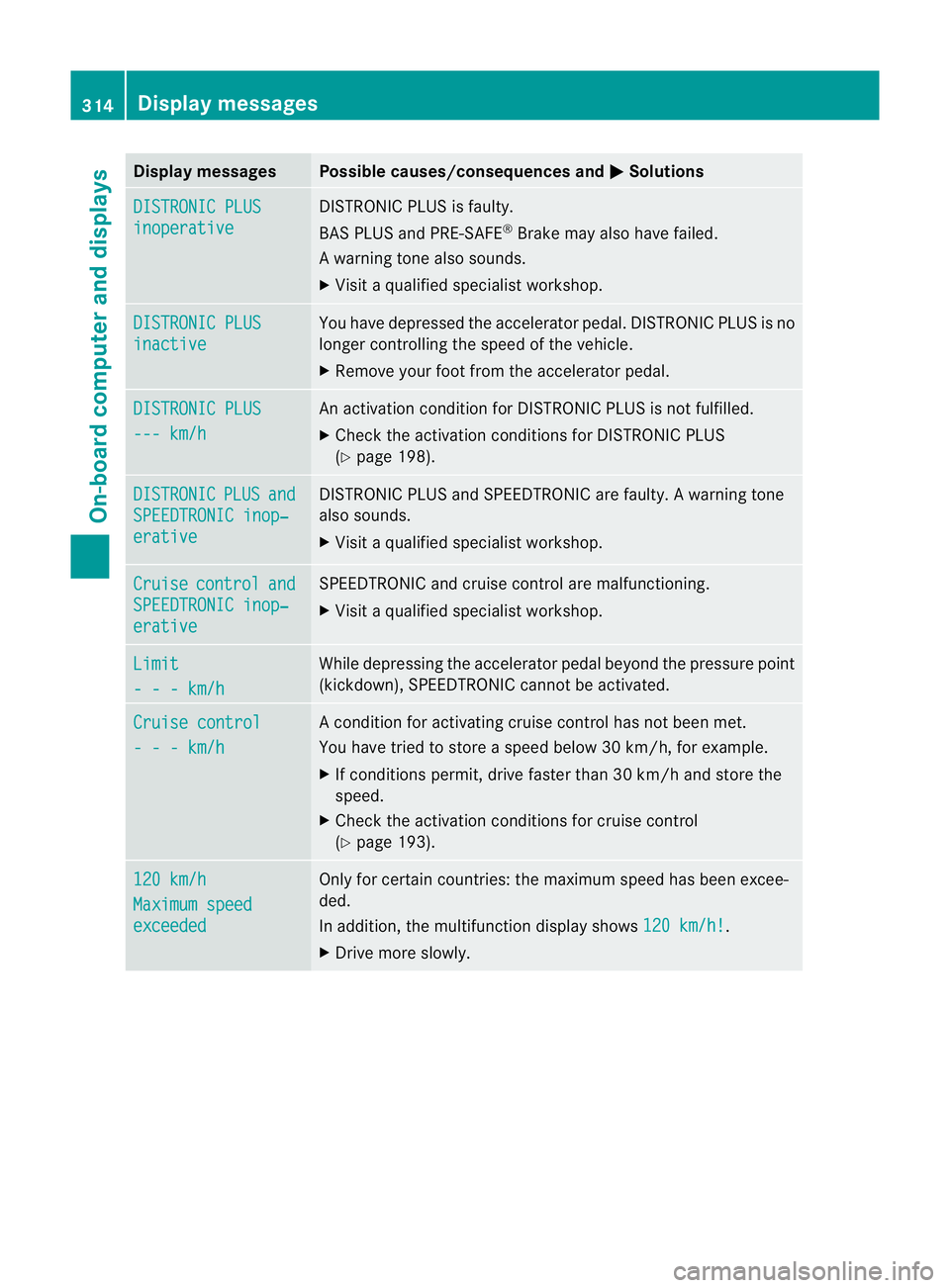 MERCEDES-BENZ GL SUV 2012  Owners Manual Displa
ymessages Possible causes/consequences and
M Solutions
DI
STRONIC PLUS inoperative DISTRONIC PLUS is faulty.
BAS PLUS and PRE-SAFE
®
Brake may also have failed.
Aw arning ton ealso sounds.
X V