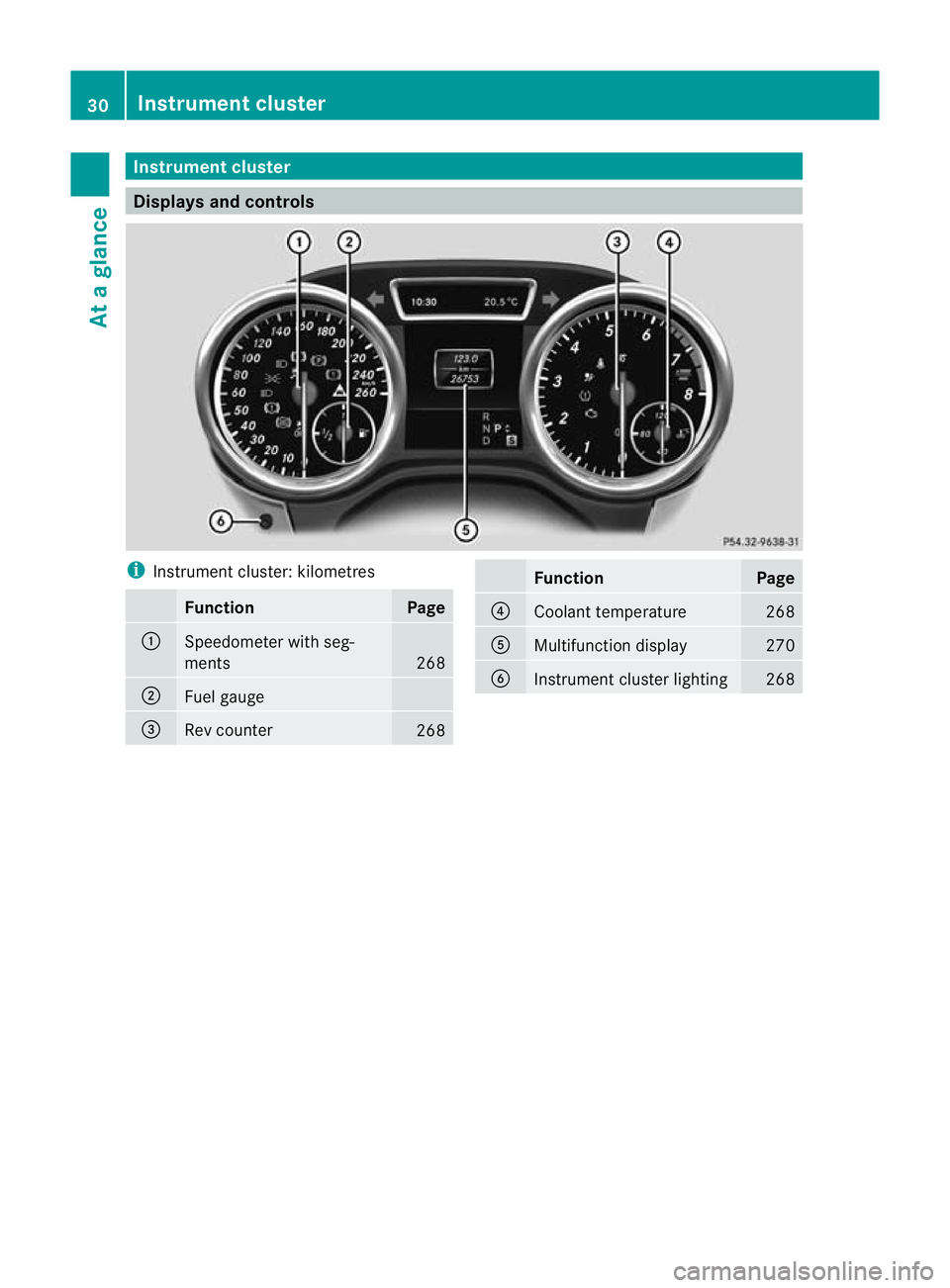MERCEDES-BENZ GL SUV 2012 Owners Guide Instrument cluster
Displa
ysand controls i
Instrumen tcluster: kilometres Function Page
:
Speedometer with seg-
ments
268
;
Fuel gauge
=
Rev counter
268 Function Page
?
Coolant temperature 268
A
Multi