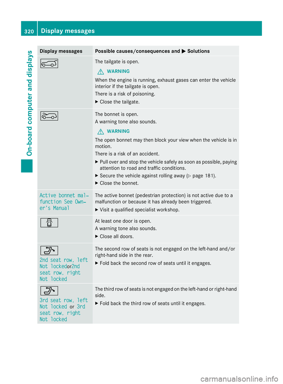 MERCEDES-BENZ GL SUV 2012 Owners Manual Displa
ymessages Possible causes/consequences and
M Solutions
A The tailgat
eisopen.
G WARNING
When the engine is running ,exhaus tgases can enter the vehicle
interior if the tailgate is open.
There i MERCEDES-BENZ GL SUV 2012 Owners Manual Displa
ymessages Possible causes/consequences and
M Solutions
A The tailgat
eisopen.
G WARNING
When the engine is running ,exhaus tgases can enter the vehicle
interior if the tailgate is open.
There i